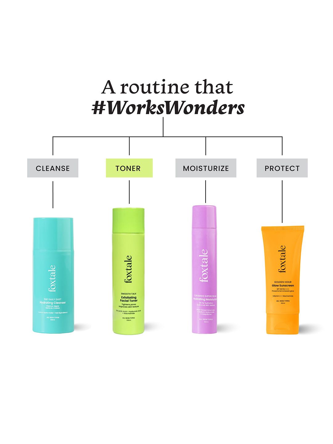 Foxtale Exfoliating Toner with 5% Lactic Acid & Niacinamide for Brighter Skin