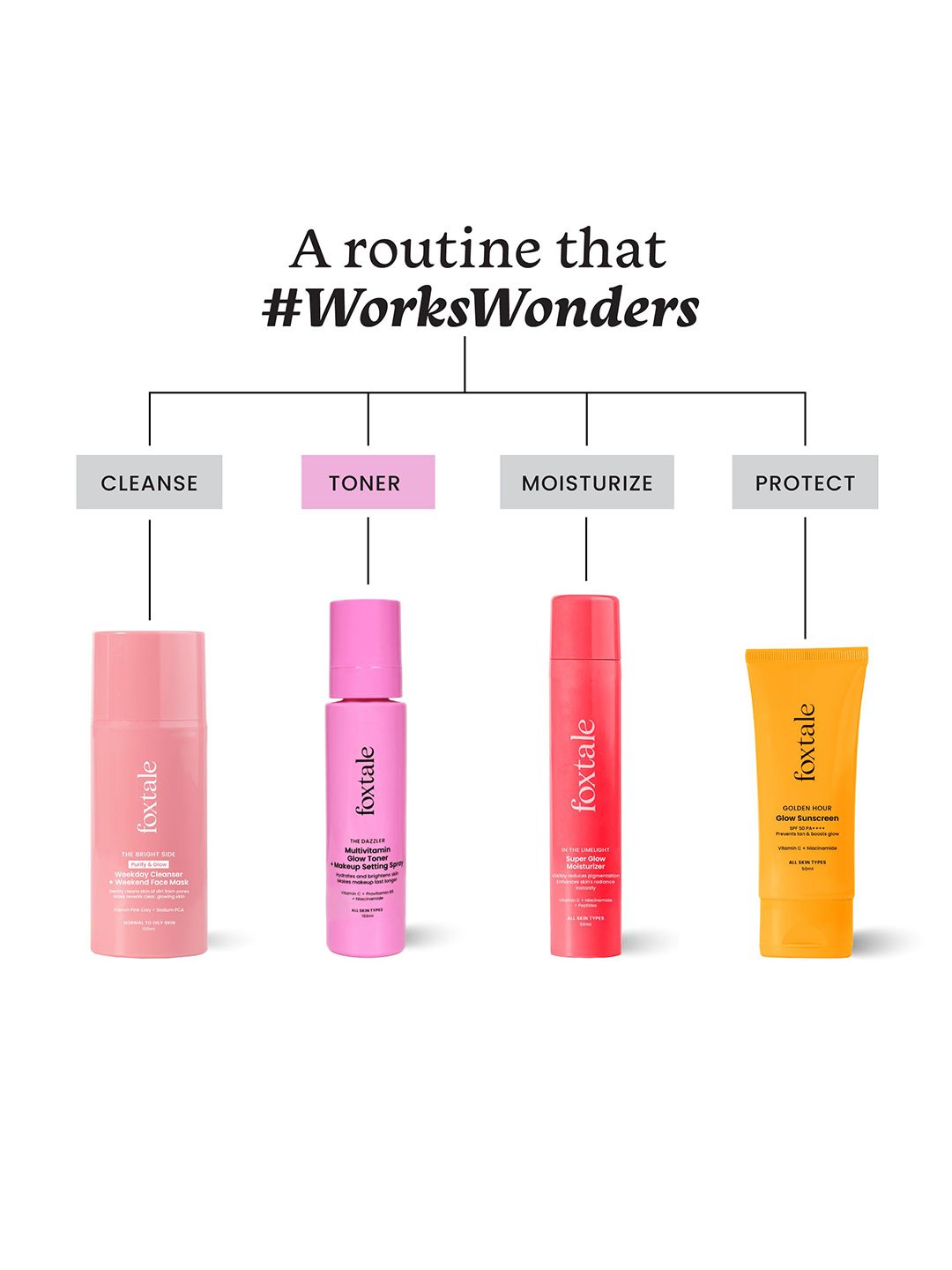Foxtale Multivitamin Glow Toner & Makeup Spray with VitaminC & Niacinamide