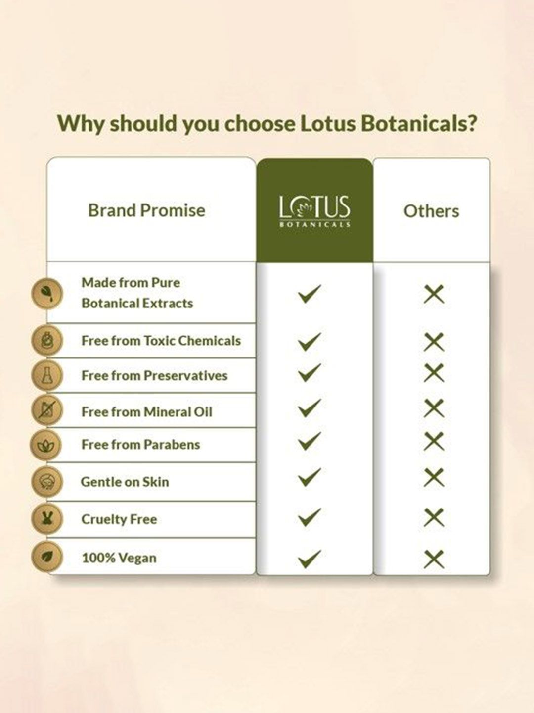 Lotus Botanicals Bio Retinol Youth Radiance Ultra Cream With SPF 25