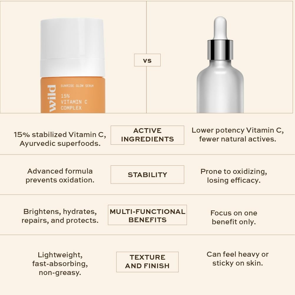 Indē Wild Sunrise Glow 15% Vitamin C Serum