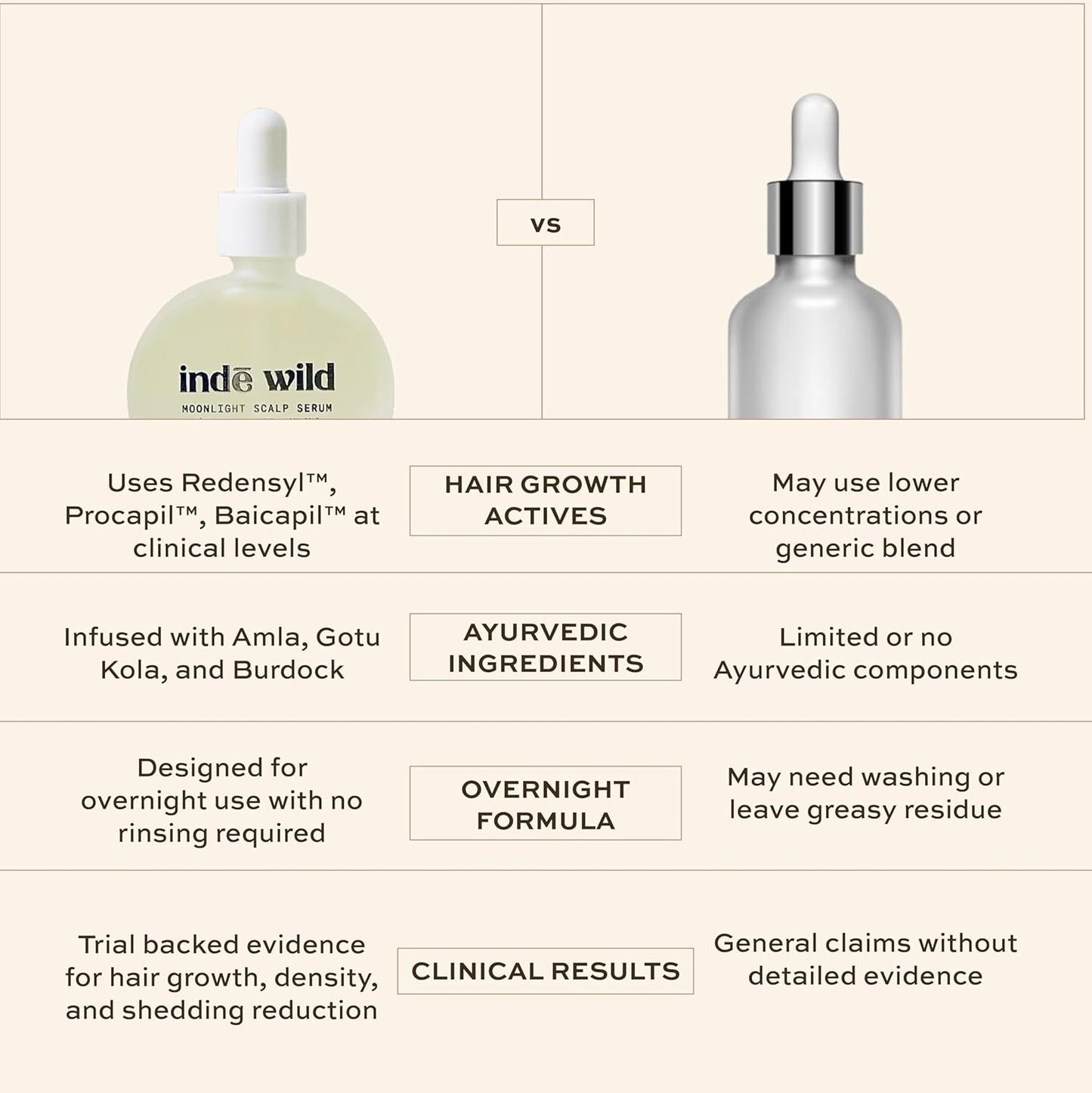 Indē Wild Moonlight Overnight Scalp Serum