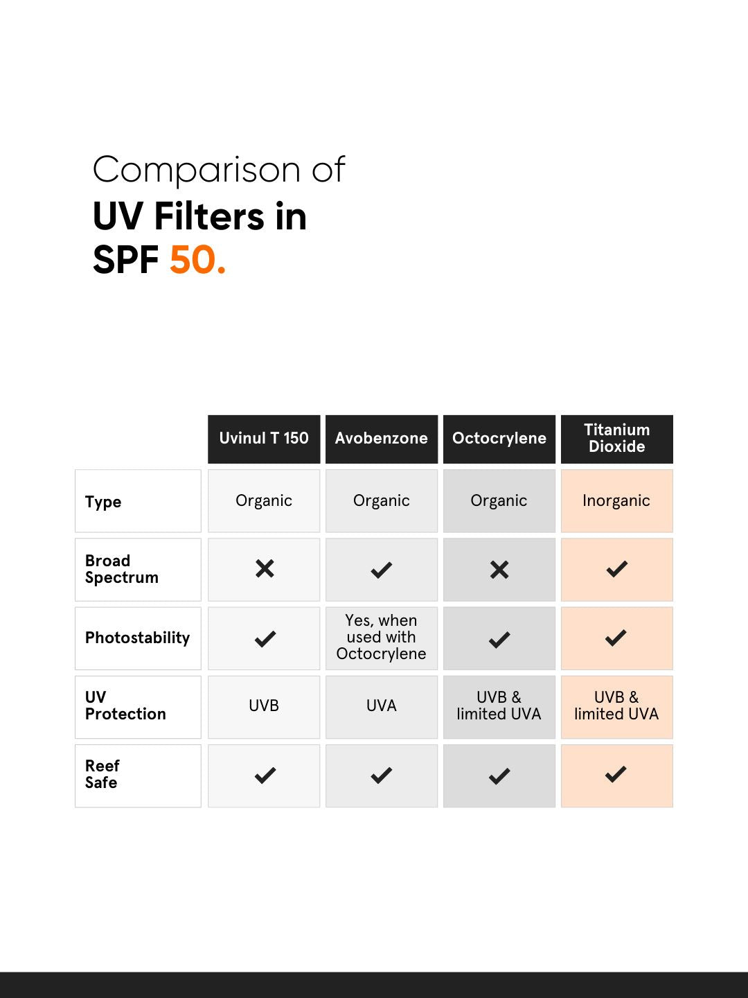 Minimalist SPF 50 PA++++ Multi Vitamin Sunscreen