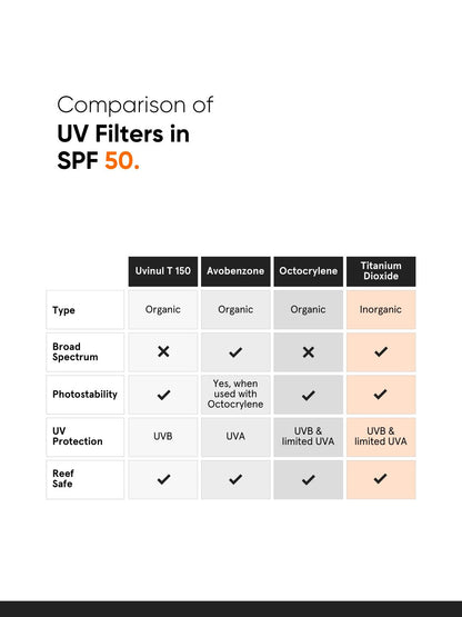 Minimalist SPF 50 PA++++ Multi Vitamin Sunscreen