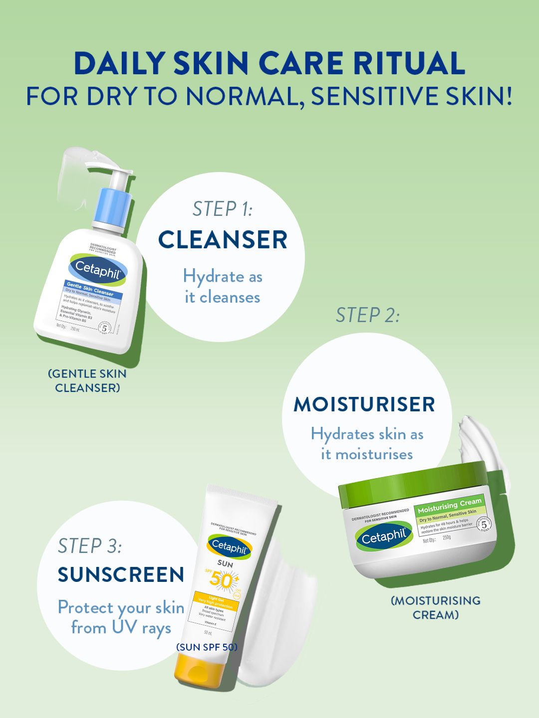 Cetaphil Moisturising Cream for Face & Body with Niacinamide & Vitamin B5 250g