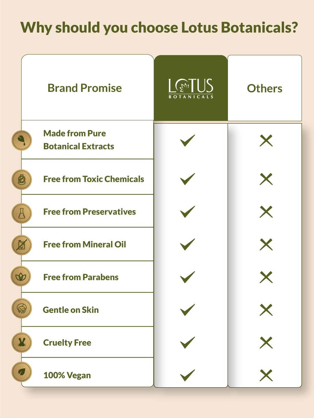 Lotus Botanicals Bio Retinol Youth Radiance Sleeping Mask Night Creme