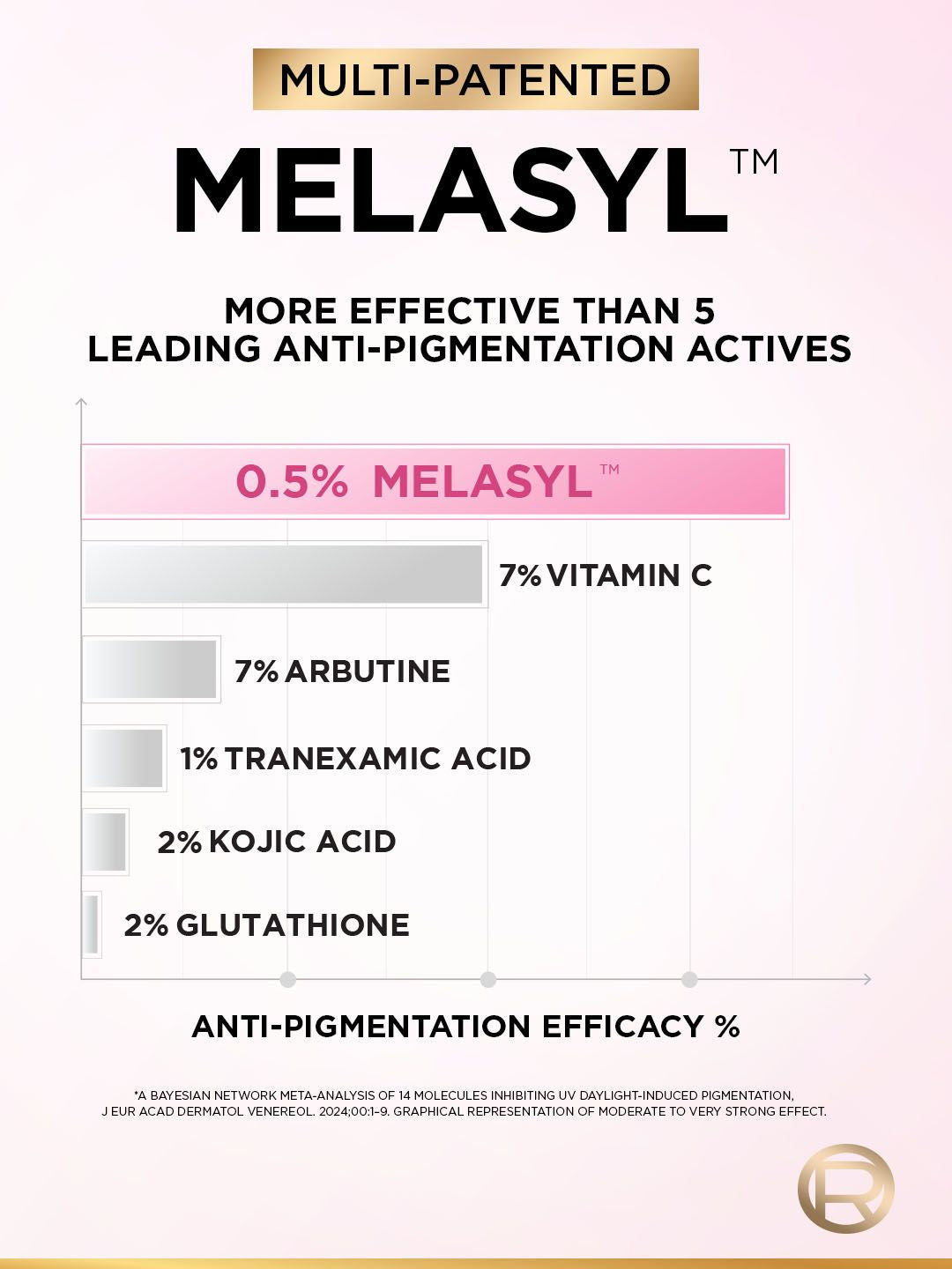 LOreal Paris Glycolic Bright Melasyl + Niacinamide Serum for Brightening Dark Spots