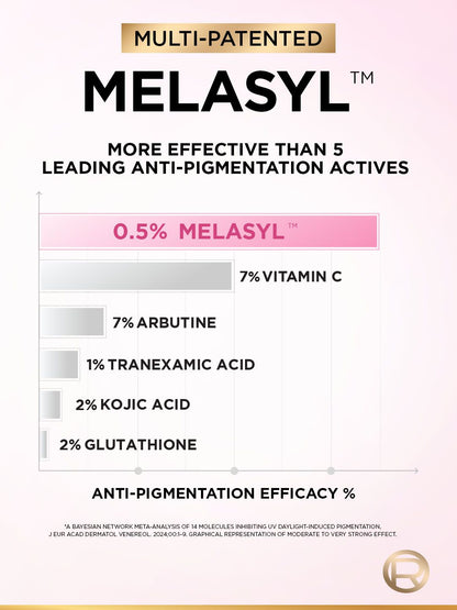 LOreal Paris Glycolic Bright Melasyl + Niacinamide Serum for Brightening Dark Spots
