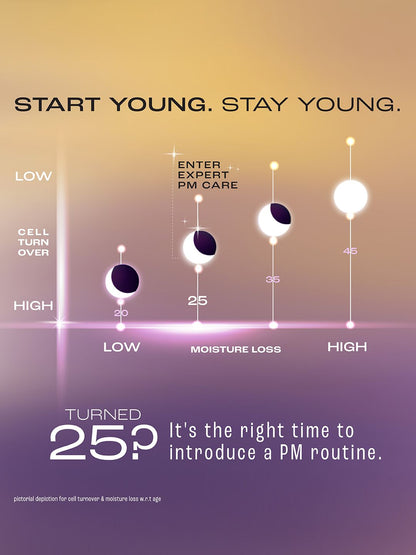 Lakme Absolute Youth Infinity Skin Sculpting Face Serum