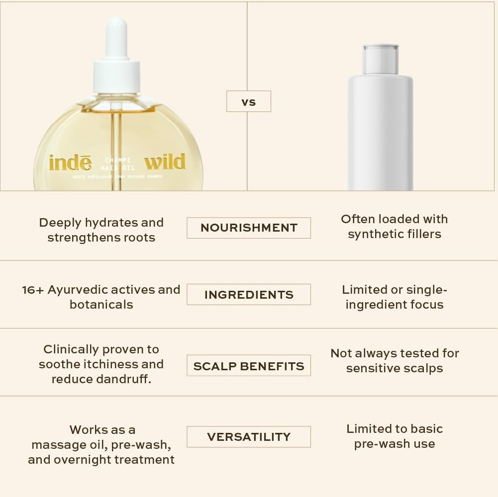 Indē Wild Champi Hair Oil