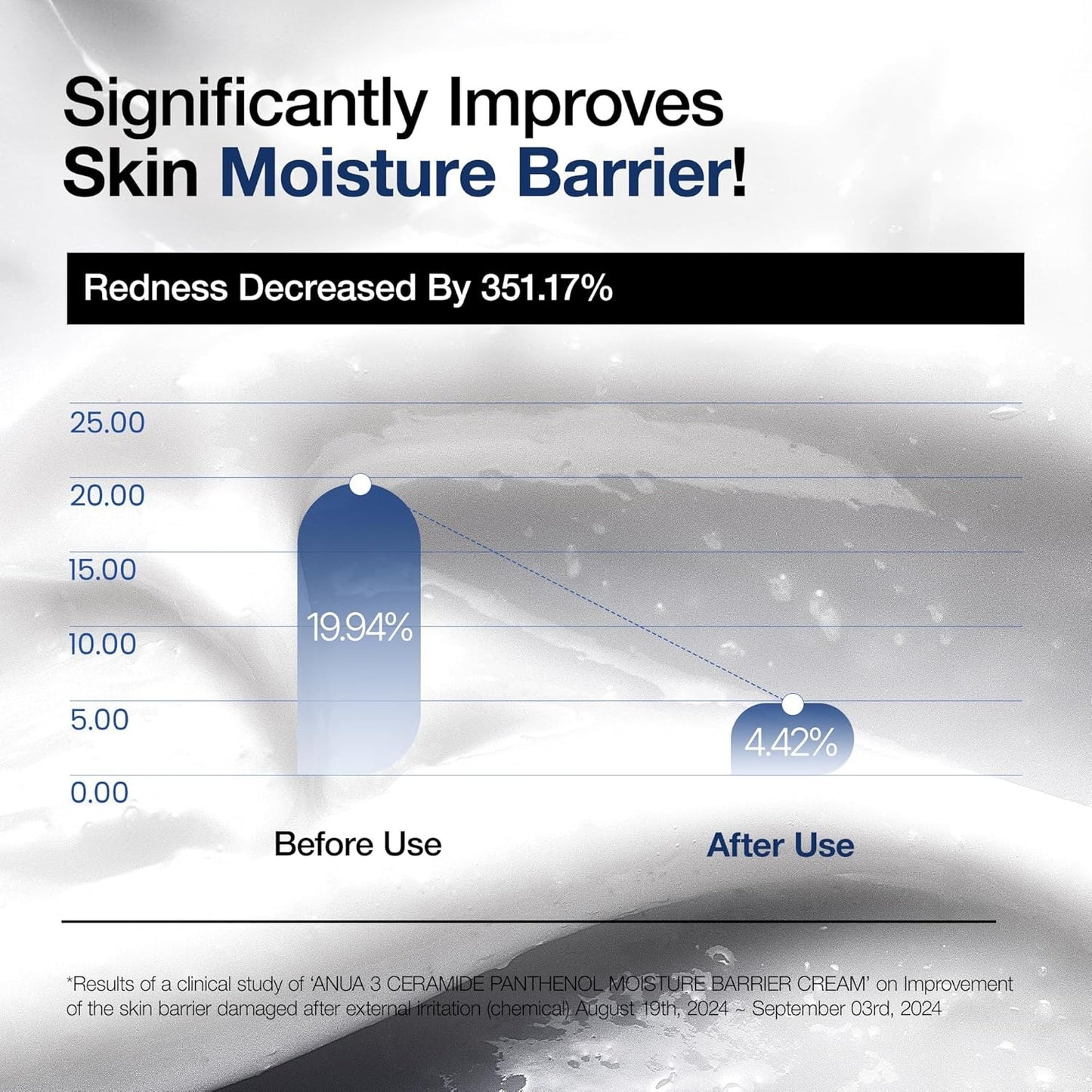 Anua Heartleaf Silky Moisture Mild Sunscreen, Broad Spectrum SPF 50+