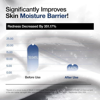 Anua Heartleaf Silky Moisture Mild Sunscreen, Broad Spectrum SPF 50+