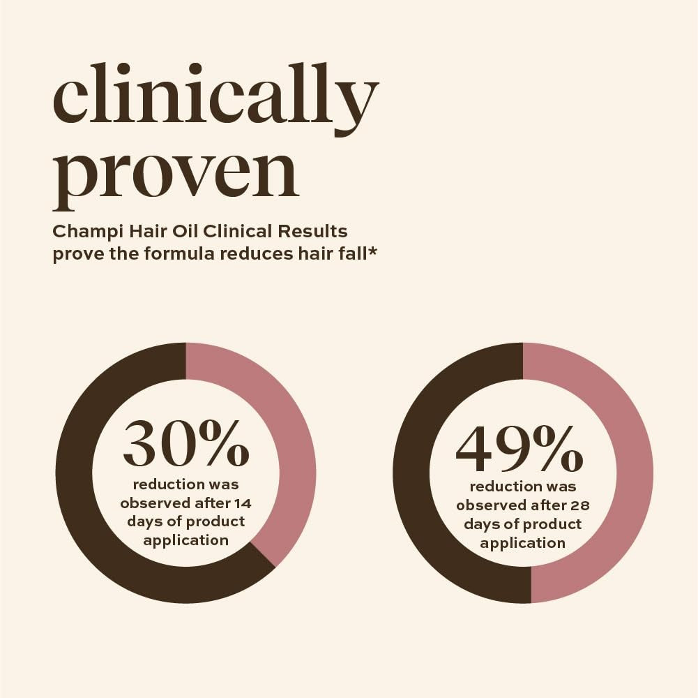 Indē Wild Champi Hair Oil