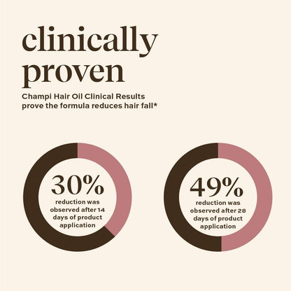 Indē Wild Champi Hair Oil