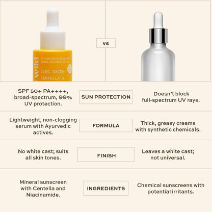 Indē Wild AM Sunscreen Glow Drops SPF 50+ PA++++